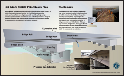 Graphic of the I-35 Bridge in Duluth